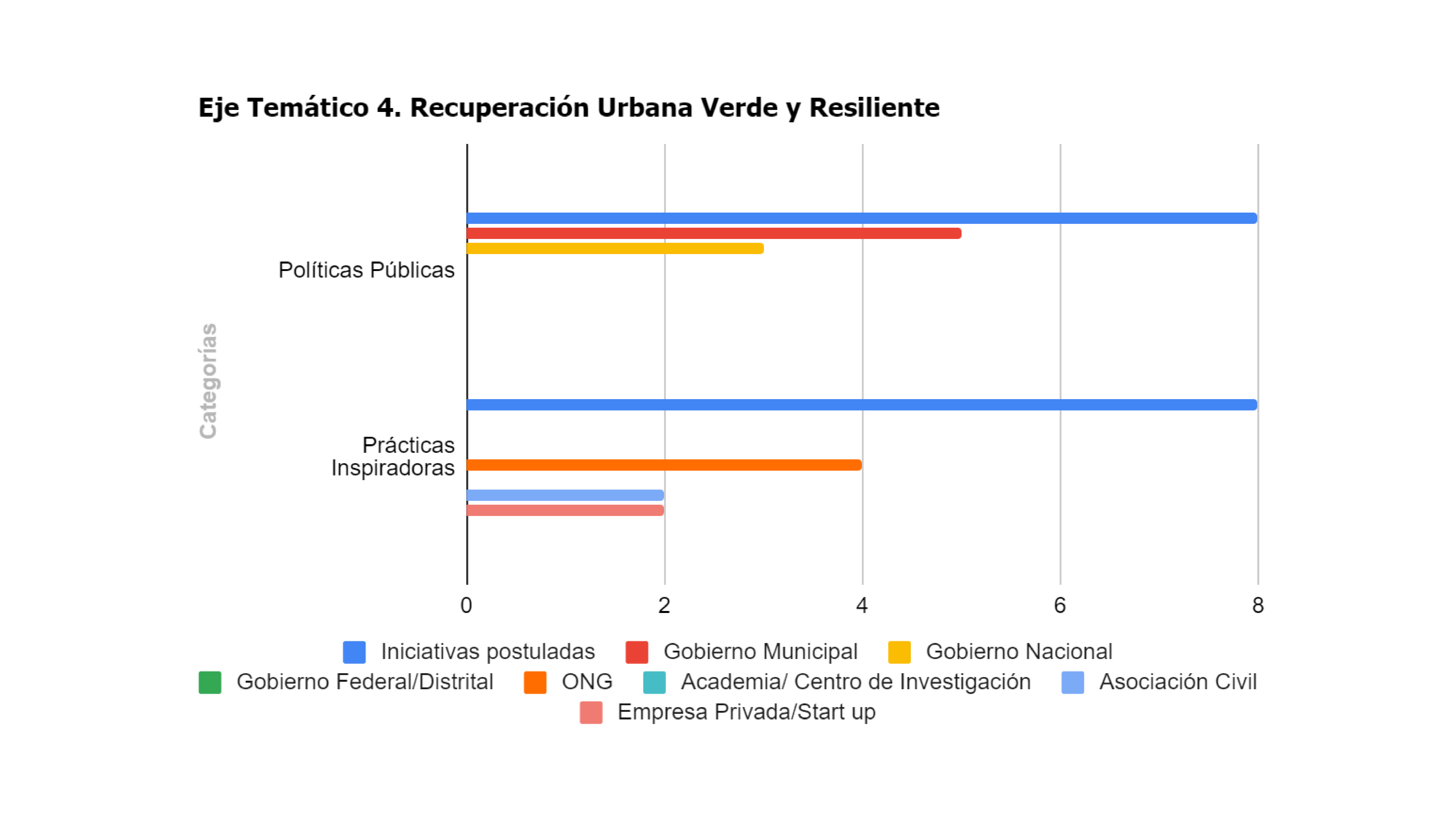 gráfico 7